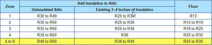 Insulation R Rating Chart