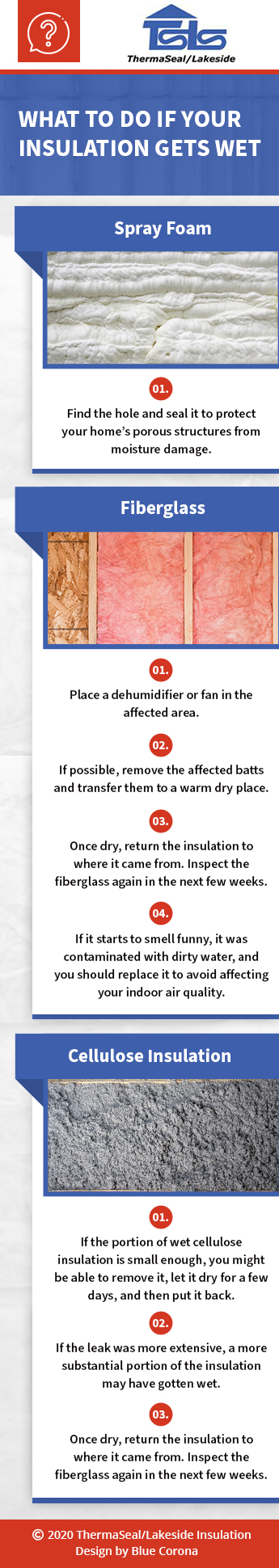 Infographic explaining what to do if your insulation gets wet