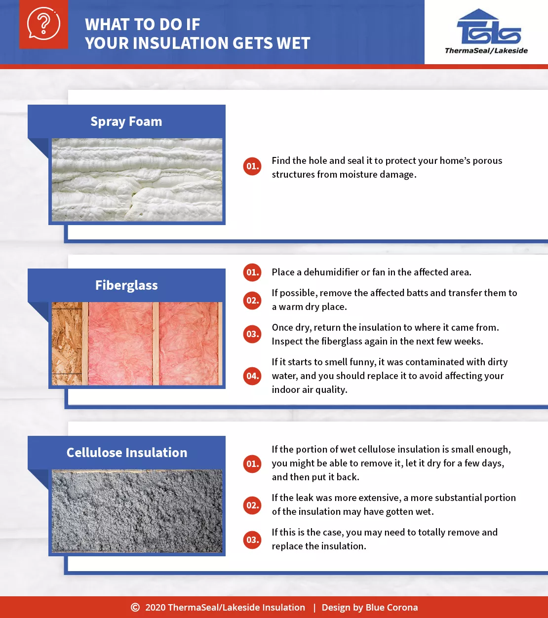Infographic explaining what to do if your insulation gets wet