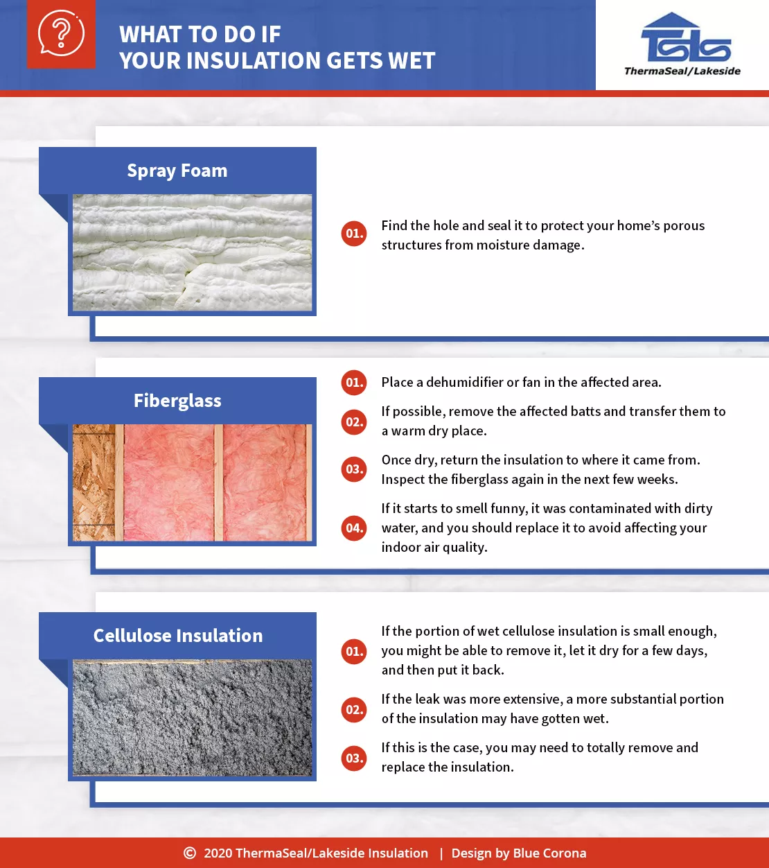 Chart of instructions on what to do when spray foam, fiberglass, or cellulose insulation gets wet